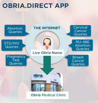 Illustration for article titled $5.1 Million in Federal Funding Will Really Help This Catholic Clinic Reach 'Abortion-Vulnerable Women'